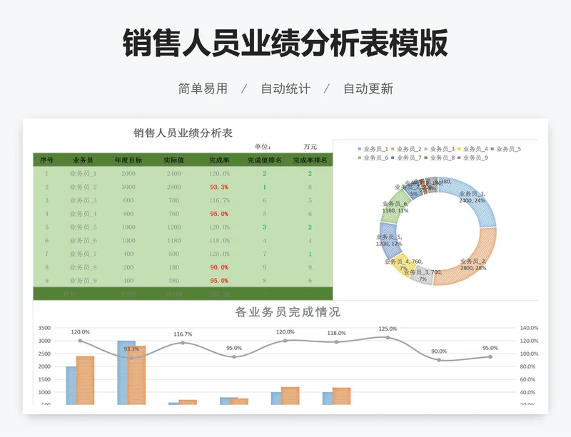 销售人员业绩分析表模版