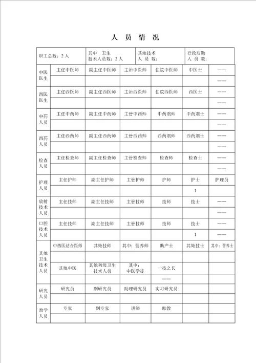 医疗机构具体申请执业登记注册书