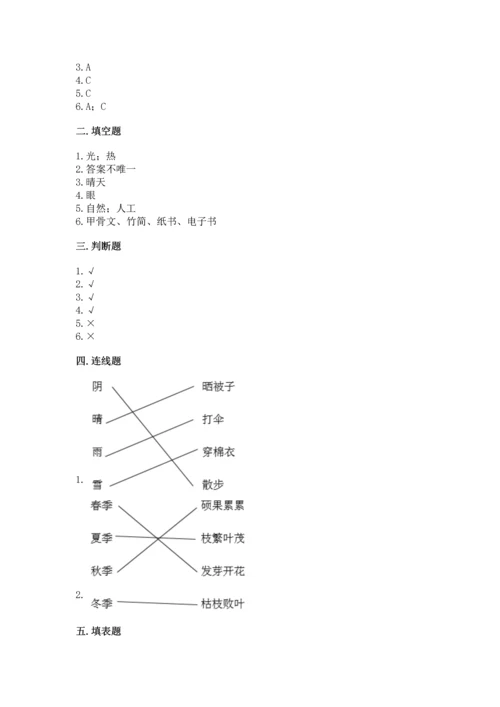 教科版二年级上册科学期末测试卷及参考答案（培优b卷）.docx