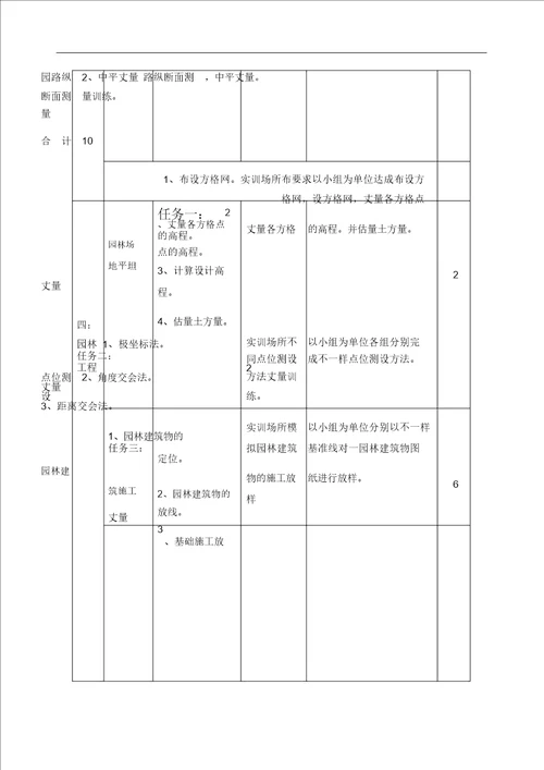 《园林测量》课程标准