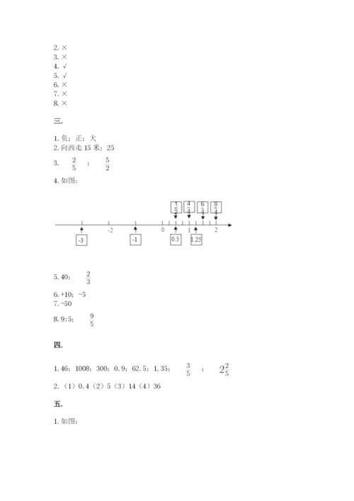 苏教版数学六年级下册试题期末模拟检测卷附参考答案【培优】.docx