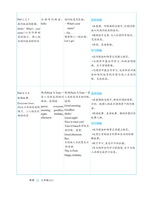 Unit 1 Hello, hello单元整体教学设计 5课时