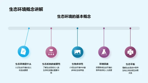 科学守护生态家园