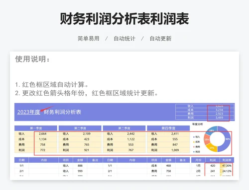 财务利润分析表利润表