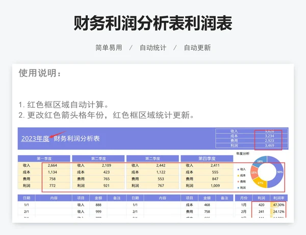 财务利润分析表利润表