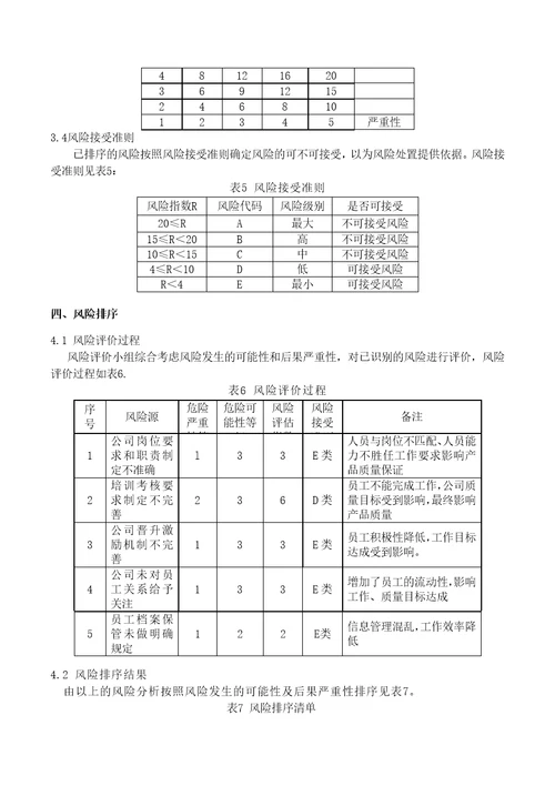 QEO一体化管理体系各部门风险评估汇编