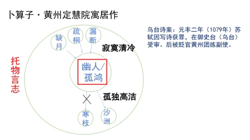 八年级下册第六单元课外古诗词诵读  课件（共29张PPT）