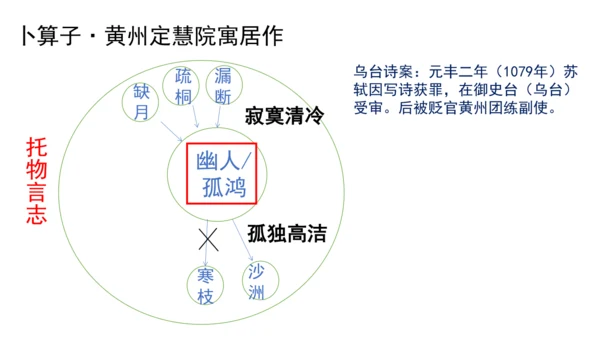 八年级下册第六单元课外古诗词诵读  课件（共29张PPT）