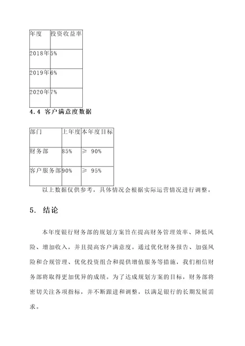 银行财务部年度规划方案