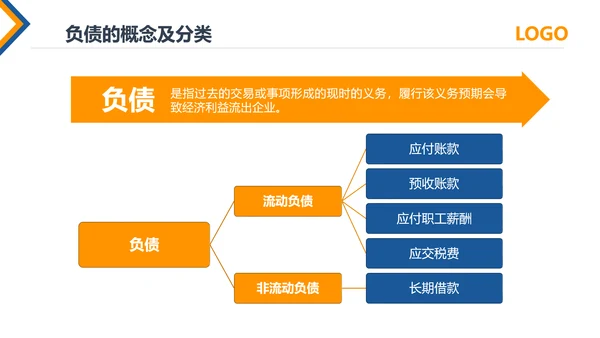 公司员工财务会计知识培训汇报PPT模板