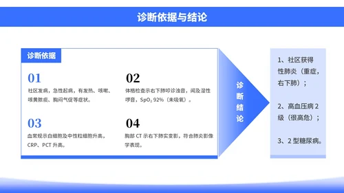 蓝色插画风社区病例分析PPT模板