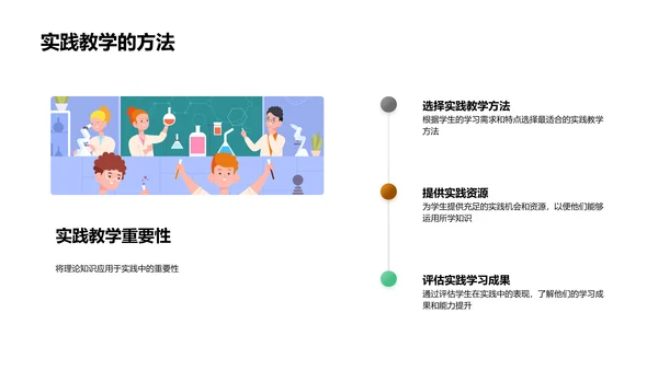 专科教学新法探索PPT模板