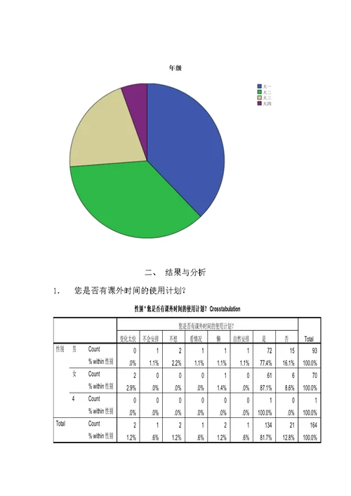 大学生课余时间使用情况调查报告