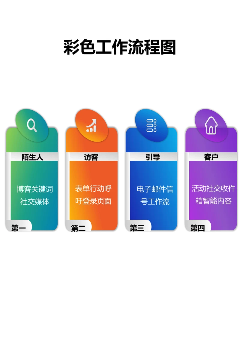 彩色工作流程图