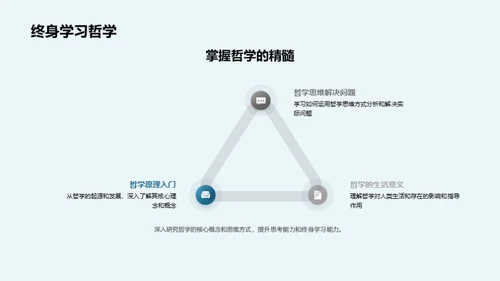 哲学智慧探索