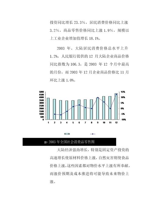 零售行业的发展状况分析