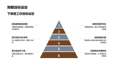 季度新闻编辑工作概览