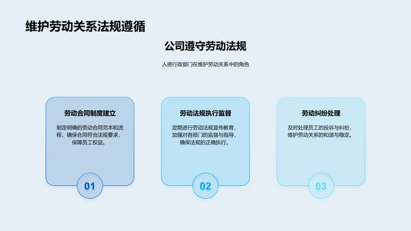 人资行政工作报告