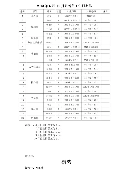 员工生日会方案