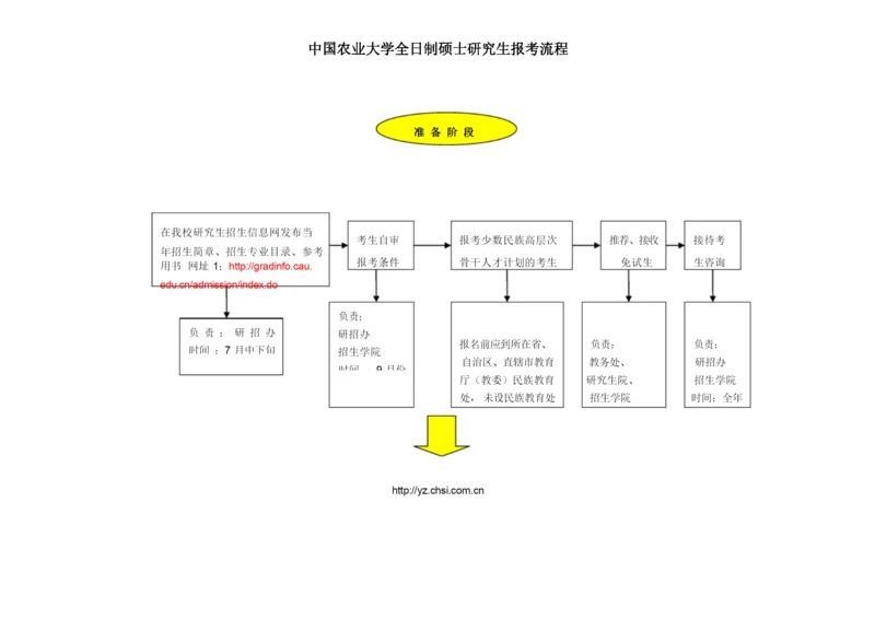 考研报名流程.docx