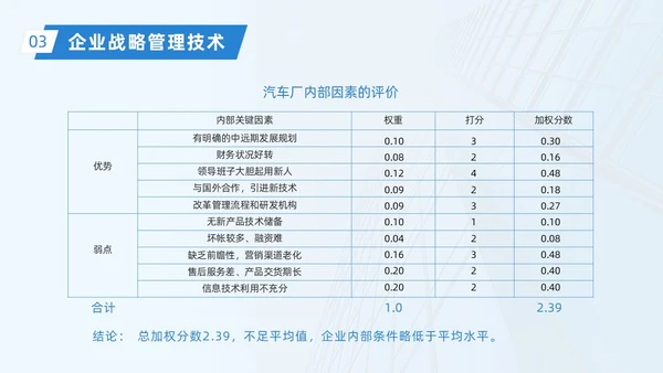 蓝色实拍大气简约企业战略管理培训动态PPT