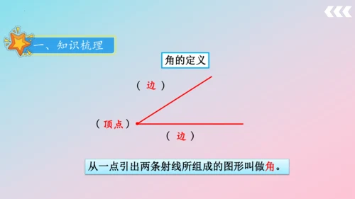 人教版四年级上册数学总复习第1讲《数与代数》 课件（共38张PPT）