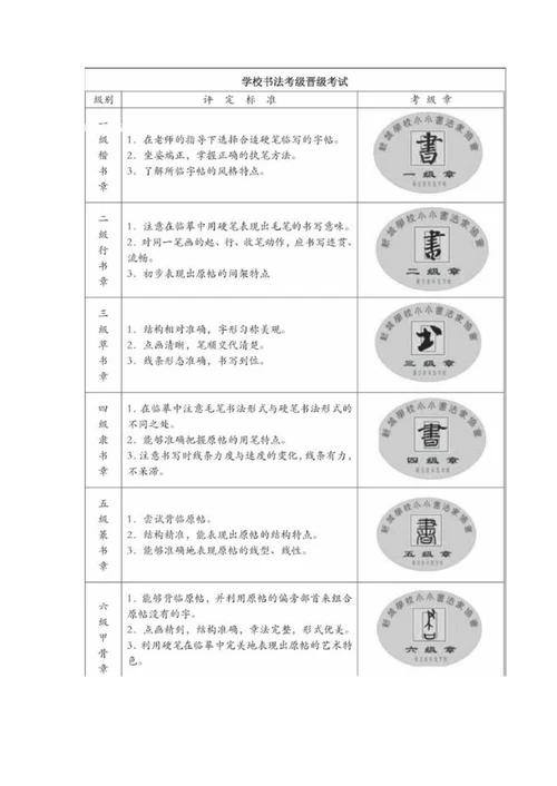 培养小学生良好书写习惯与能力的策略研究