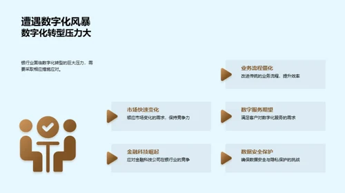 银行业的技术变革