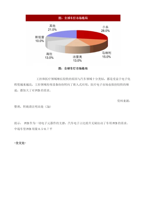 中国汽车PCB行业产值与需求分析及预测.docx