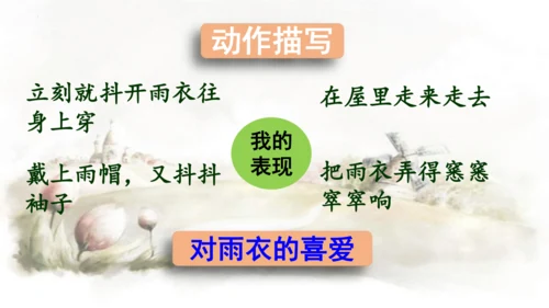 第17课 盼  课件