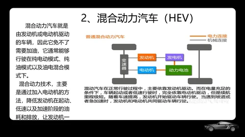 新能源汽车专业体系基础知识讲解PPT模板