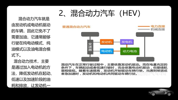 新能源汽车专业体系基础知识讲解PPT模板