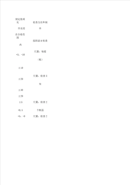 小桥专项施工实施总结方案