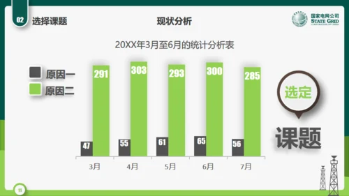 国家电网公司QC小组活动课题通用PPT模板