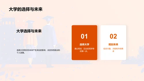 大学选择与未来规划PPT模板