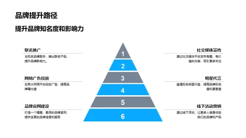 共创辉煌—市场拓展新征程