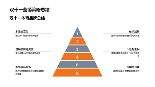 双十一体育营销解密