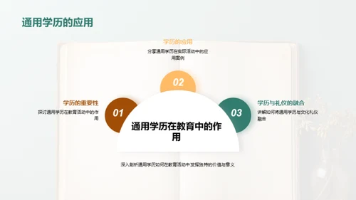 教育活动全方位解析