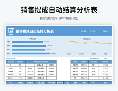 销售提成自动结算分析表
