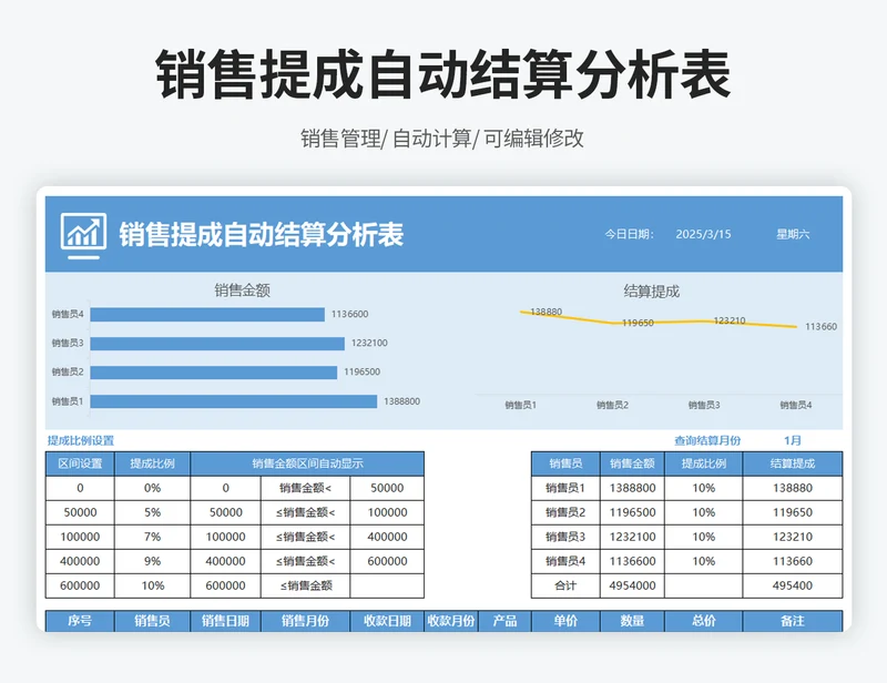 销售提成自动结算分析表