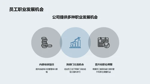 人力驱动的企业进步