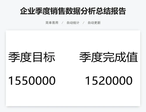 企业季度销售数据分析总结报告表excel表格