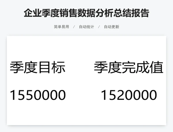 企业季度销售数据分析总结报告表excel表格