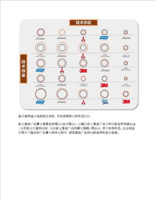 企业运营类专利导航项目经典案例