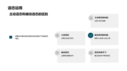 英语语法掌握之道