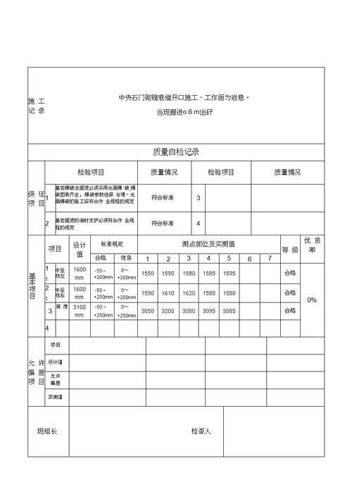 猴车巷施工与自检记录表上部平巷20200712050400