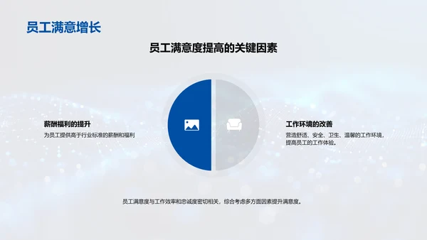 人资总结及未来规划PPT模板