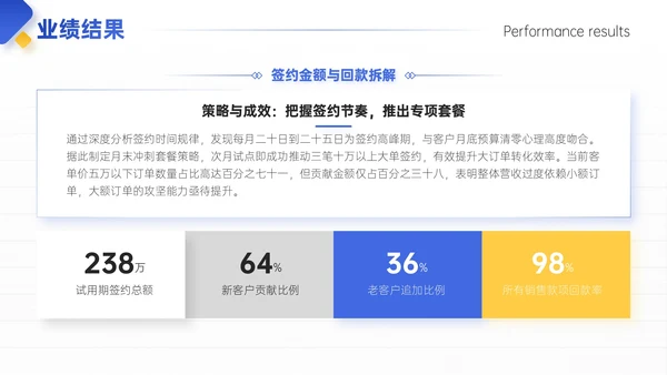 蓝黄色简约风试用期员工转正答辩PPT模板