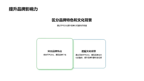 谷雨营销新媒体实战