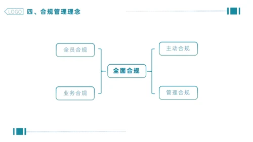 企业合规公司管理通用PPT模板